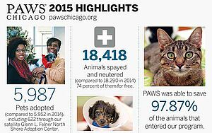 PAWS 2015 Stats 600